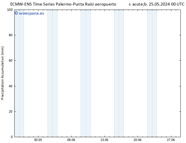 Precipitación acum. ALL TS dom 26.05.2024 06 UTC