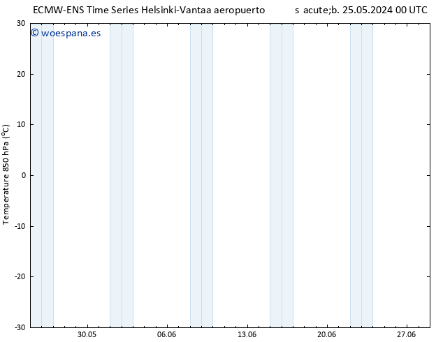 Temp. 850 hPa ALL TS jue 30.05.2024 12 UTC