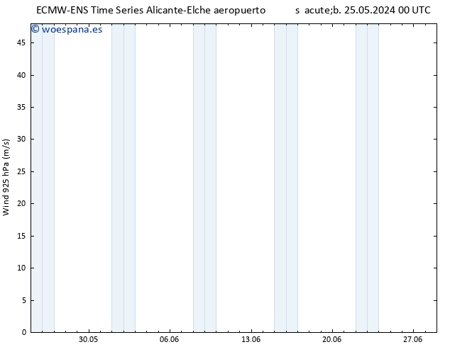 Viento 925 hPa ALL TS dom 02.06.2024 00 UTC