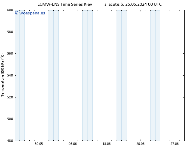 Geop. 500 hPa ALL TS mar 28.05.2024 12 UTC