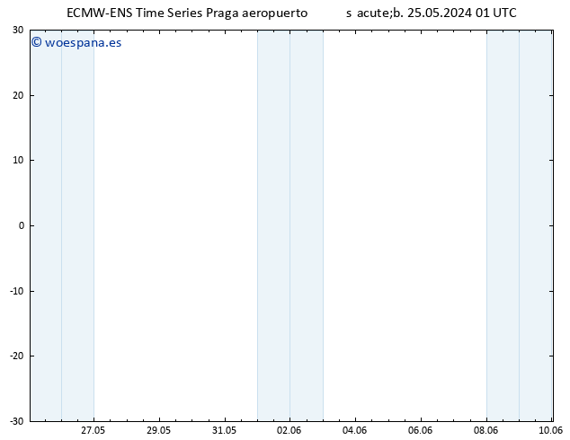 Geop. 500 hPa ALL TS sáb 25.05.2024 01 UTC