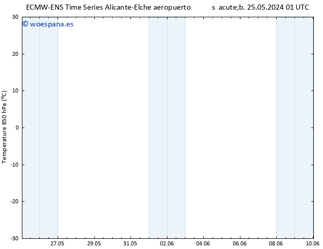 Temp. 850 hPa ALL TS mié 29.05.2024 01 UTC