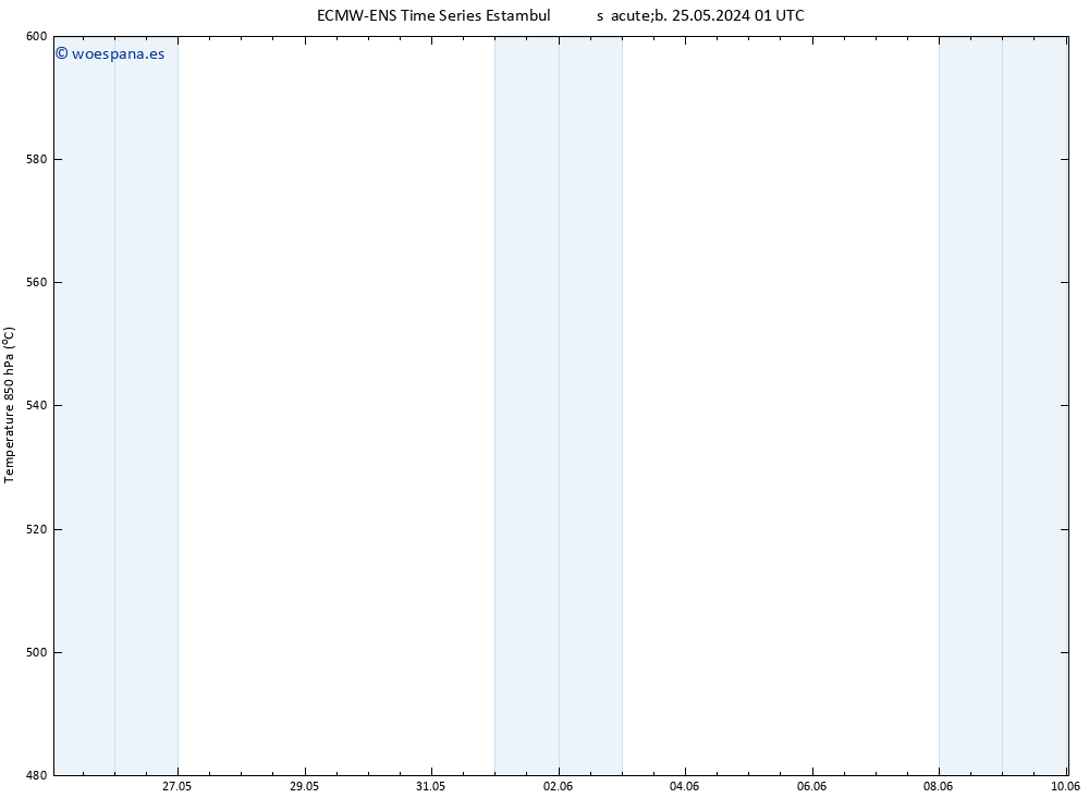 Geop. 500 hPa ALL TS dom 26.05.2024 07 UTC