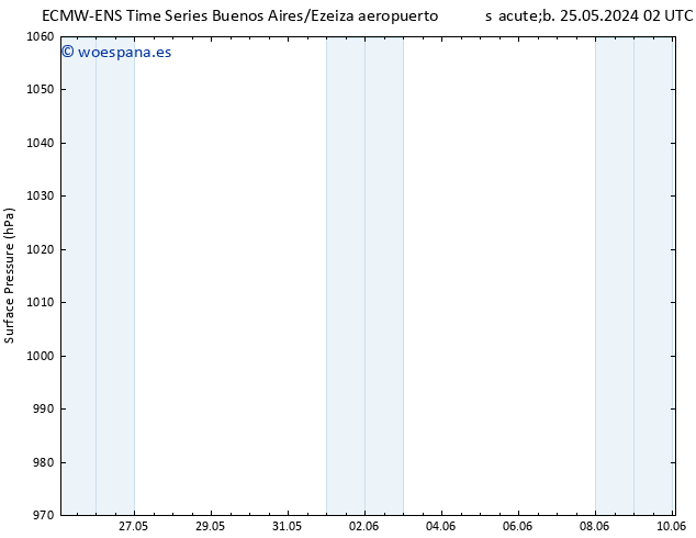 Presión superficial ALL TS dom 26.05.2024 02 UTC