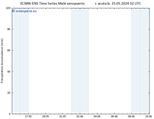 Precipitación acum. ALL TS jue 30.05.2024 14 UTC