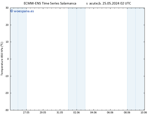 Temp. 850 hPa ALL TS sáb 25.05.2024 08 UTC