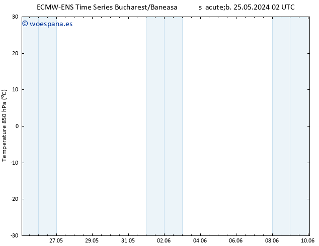 Temp. 850 hPa ALL TS dom 26.05.2024 02 UTC