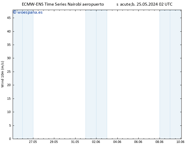 Viento 10 m ALL TS dom 02.06.2024 02 UTC