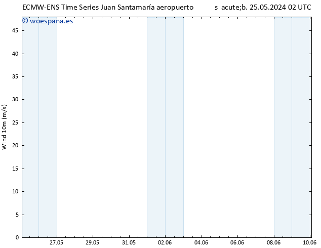 Viento 10 m ALL TS dom 26.05.2024 08 UTC