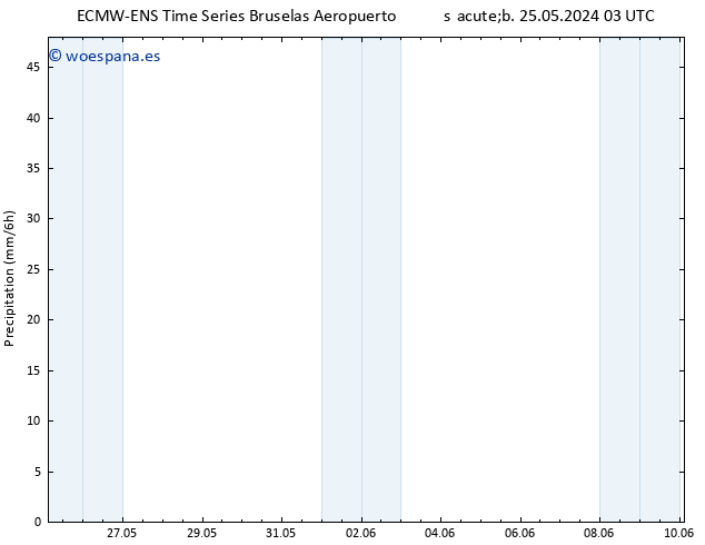 Precipitación ALL TS lun 10.06.2024 03 UTC