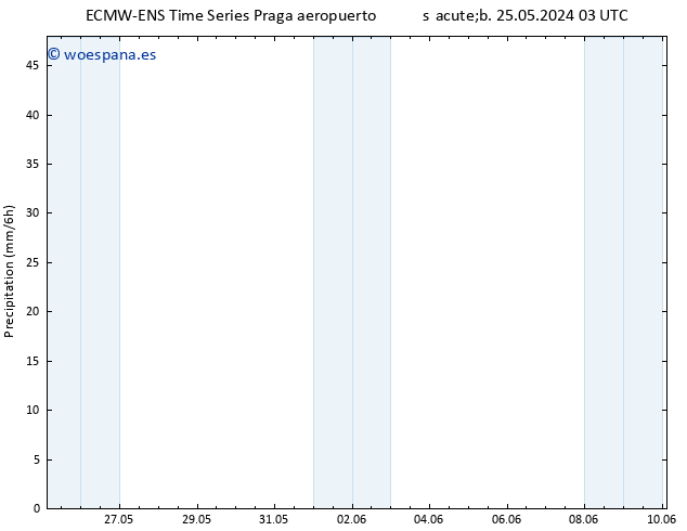 Precipitación ALL TS sáb 25.05.2024 15 UTC