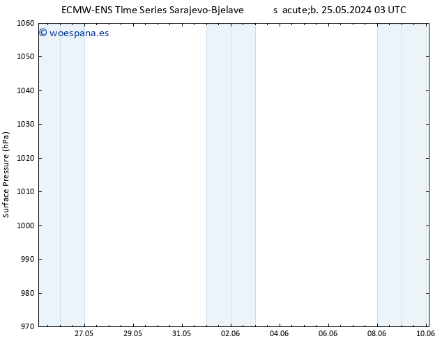 Presión superficial ALL TS lun 03.06.2024 15 UTC