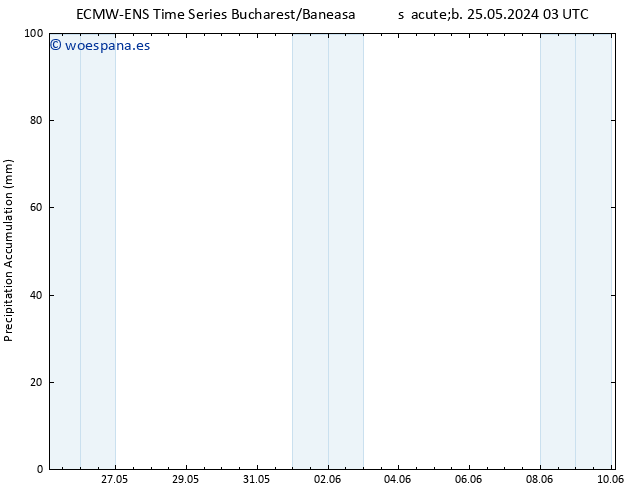 Precipitación acum. ALL TS dom 26.05.2024 15 UTC