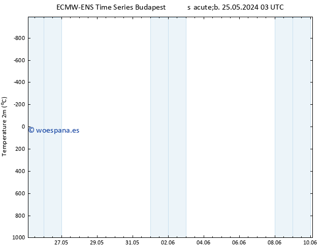 Temperatura (2m) ALL TS dom 26.05.2024 15 UTC