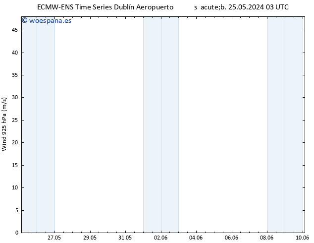 Viento 925 hPa ALL TS jue 30.05.2024 15 UTC