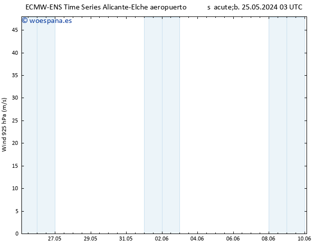 Viento 925 hPa ALL TS lun 27.05.2024 09 UTC