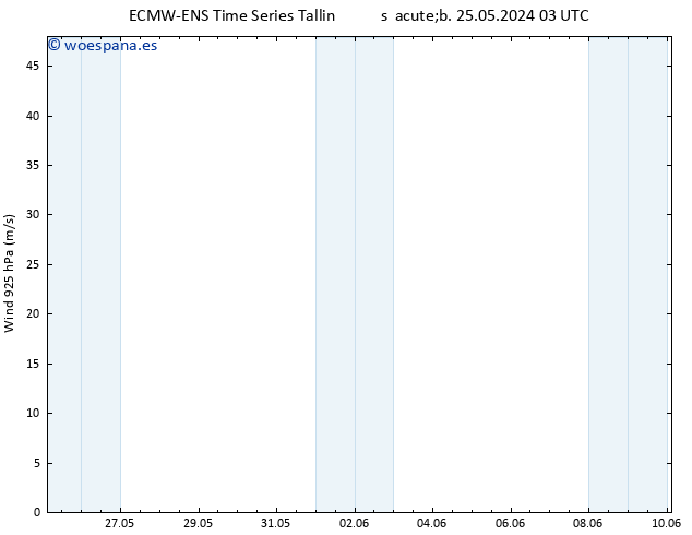 Viento 925 hPa ALL TS jue 30.05.2024 15 UTC