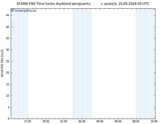 Viento 925 hPa ALL TS mié 29.05.2024 15 UTC