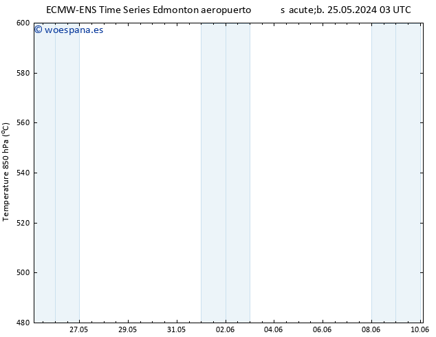 Geop. 500 hPa ALL TS jue 06.06.2024 09 UTC