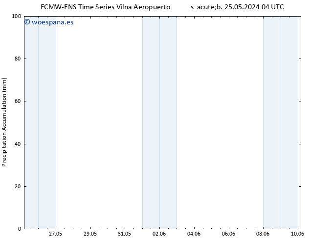 Precipitación acum. ALL TS dom 26.05.2024 10 UTC