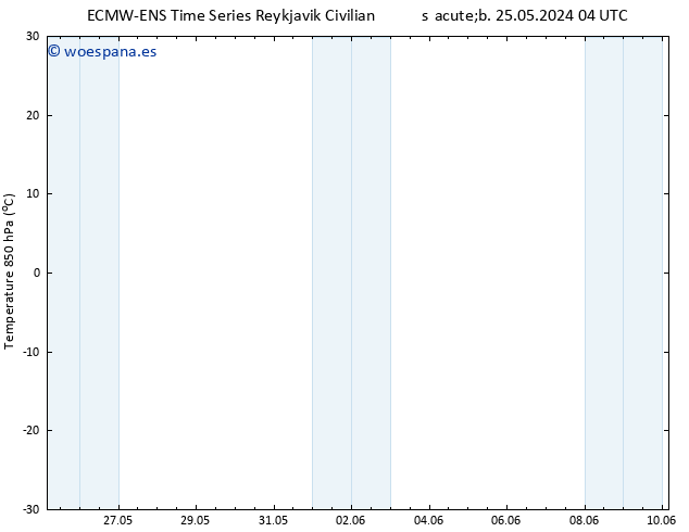 Temp. 850 hPa ALL TS dom 26.05.2024 04 UTC