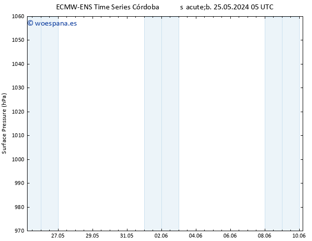 Presión superficial ALL TS dom 26.05.2024 11 UTC