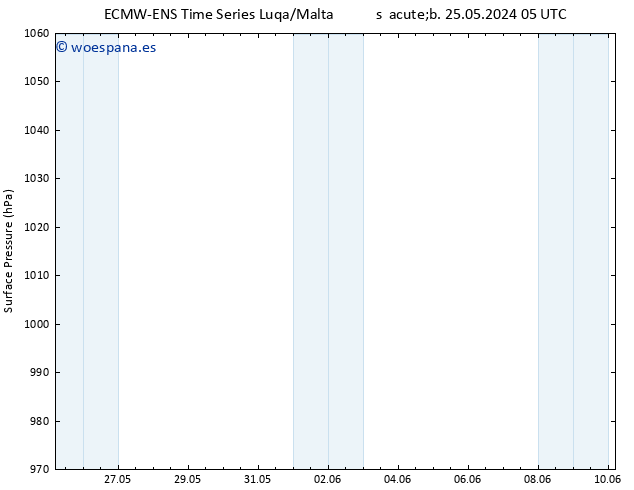 Presión superficial ALL TS lun 10.06.2024 05 UTC