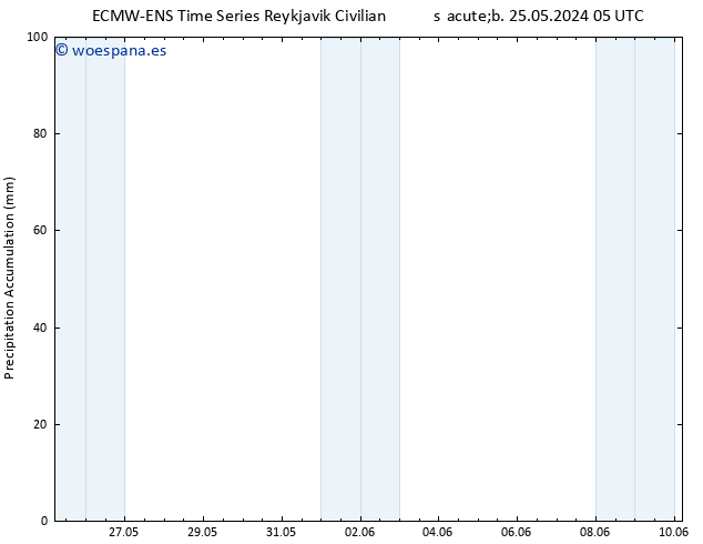 Precipitación acum. ALL TS dom 26.05.2024 11 UTC