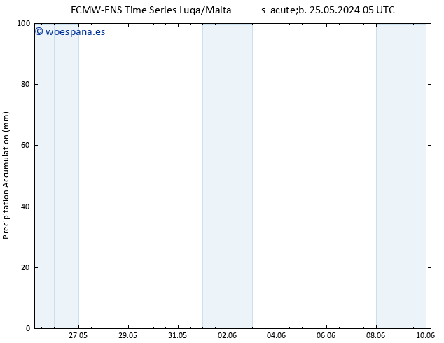 Precipitación acum. ALL TS sáb 25.05.2024 11 UTC