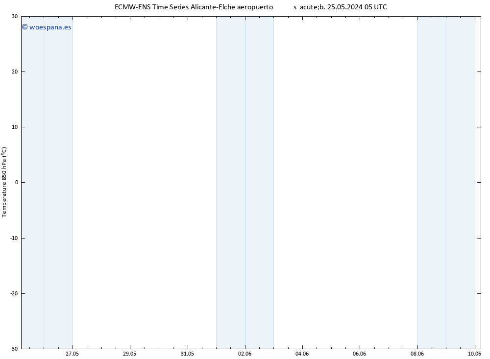 Temp. 850 hPa ALL TS dom 26.05.2024 05 UTC