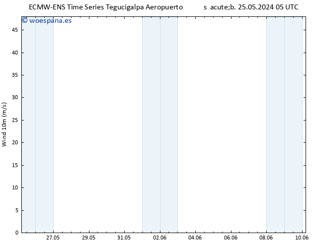 Viento 10 m ALL TS dom 26.05.2024 23 UTC