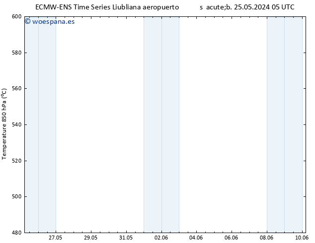 Geop. 500 hPa ALL TS dom 26.05.2024 05 UTC