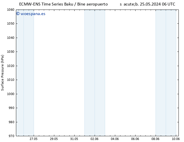 Presión superficial ALL TS dom 26.05.2024 06 UTC