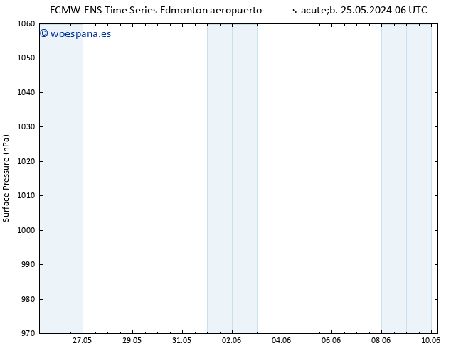 Presión superficial ALL TS dom 26.05.2024 06 UTC