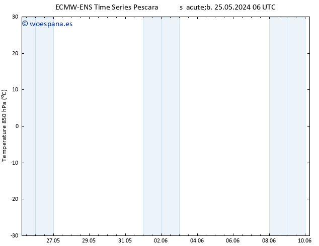 Temp. 850 hPa ALL TS dom 26.05.2024 12 UTC