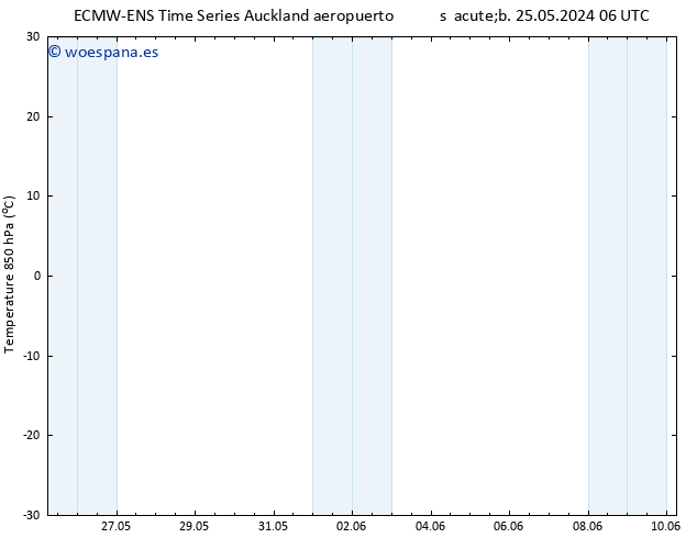 Temp. 850 hPa ALL TS mié 29.05.2024 12 UTC