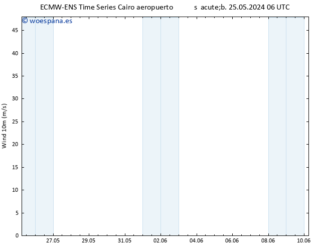 Viento 10 m ALL TS dom 02.06.2024 06 UTC