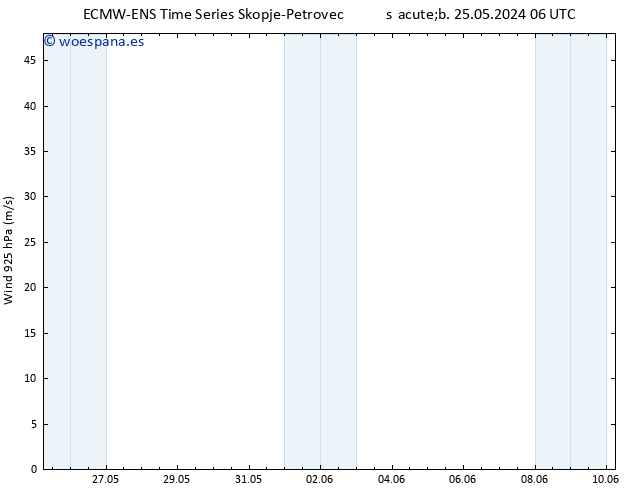 Viento 925 hPa ALL TS mar 28.05.2024 18 UTC