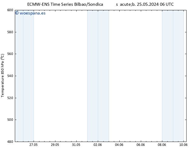 Geop. 500 hPa ALL TS lun 27.05.2024 12 UTC