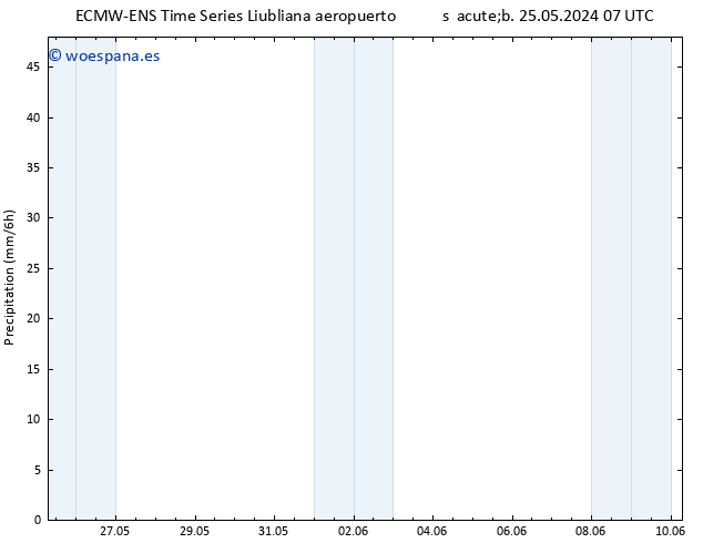Precipitación ALL TS lun 10.06.2024 07 UTC