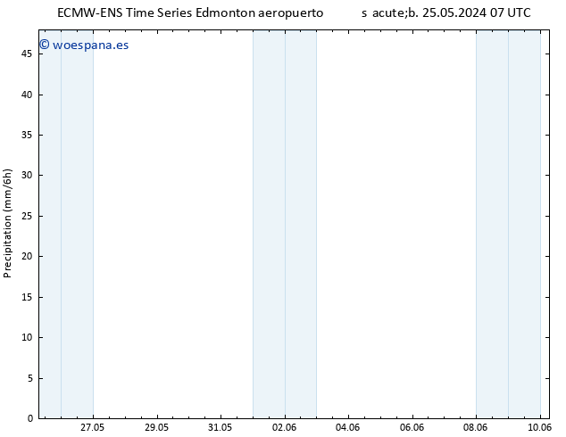 Precipitación ALL TS mar 28.05.2024 19 UTC