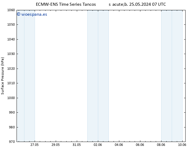 Presión superficial ALL TS sáb 25.05.2024 19 UTC