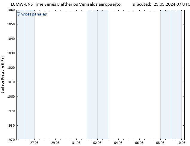 Presión superficial ALL TS dom 26.05.2024 13 UTC