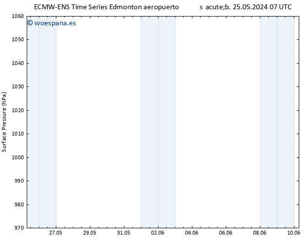 Presión superficial ALL TS lun 27.05.2024 01 UTC