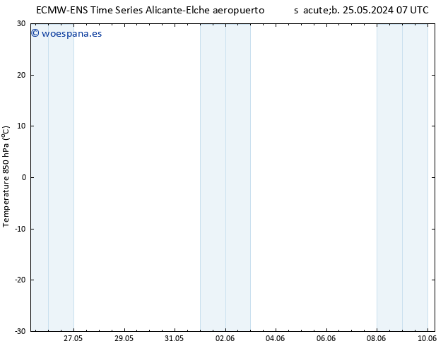 Temp. 850 hPa ALL TS jue 30.05.2024 19 UTC