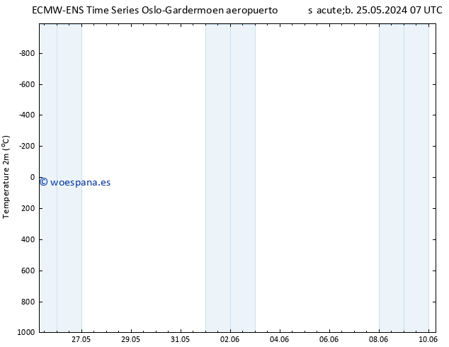 Temperatura (2m) ALL TS dom 26.05.2024 19 UTC