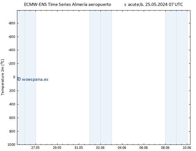 Temperatura (2m) ALL TS sáb 25.05.2024 07 UTC