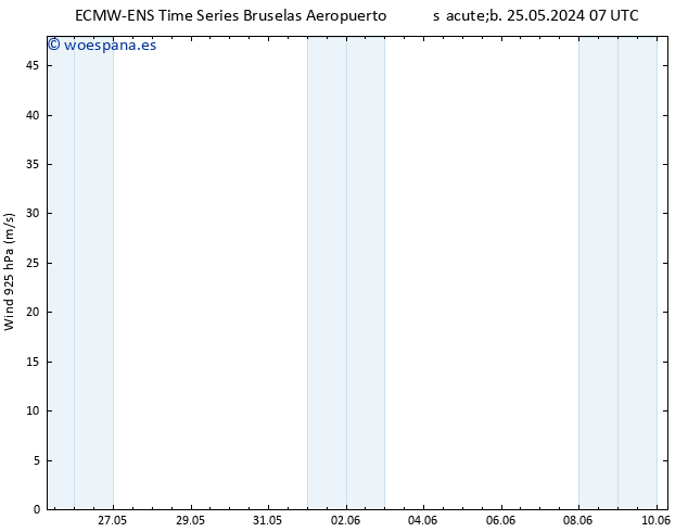 Viento 925 hPa ALL TS mar 04.06.2024 07 UTC