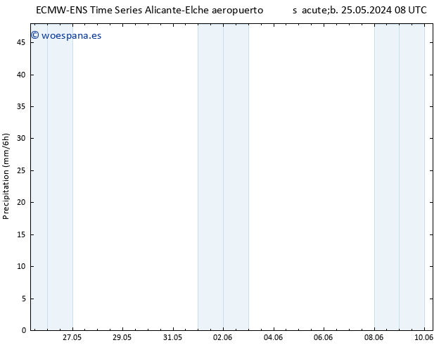 Precipitación ALL TS lun 10.06.2024 08 UTC