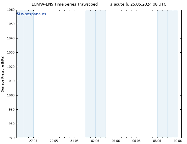 Presión superficial ALL TS dom 26.05.2024 08 UTC